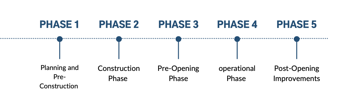Timeline illustration